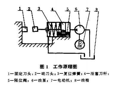 手持式钢筋切断机工作原理